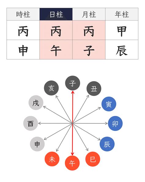 四柱推命 納音|四柱推命の納音とは？どんな特性があるの？